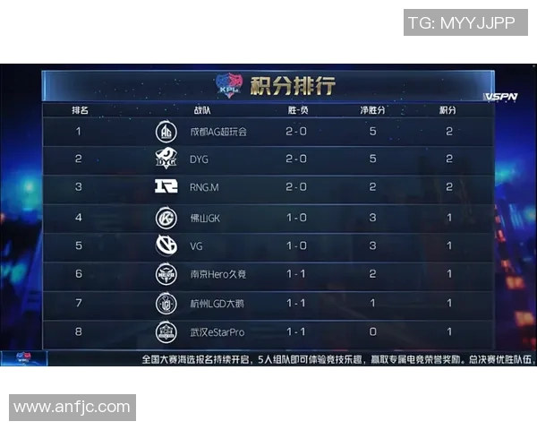 电竞实时数据揭示DOTA2状态排名EDG创历史新高引发热议