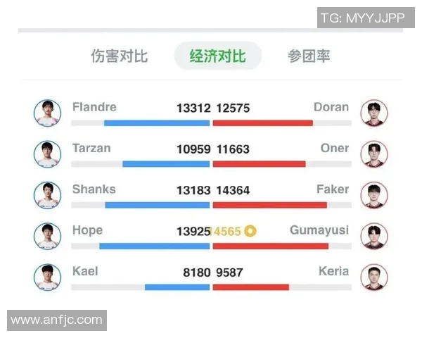 电竞新闻数据分析TES战队在比赛中的耐力表现及其影响因素探讨